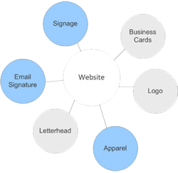 Center of Brand